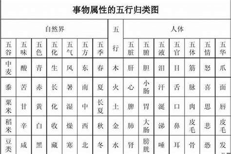 怡五行屬性|怡字的五行属性很多人说是土，但也有人说应属火，请真正懂的人。